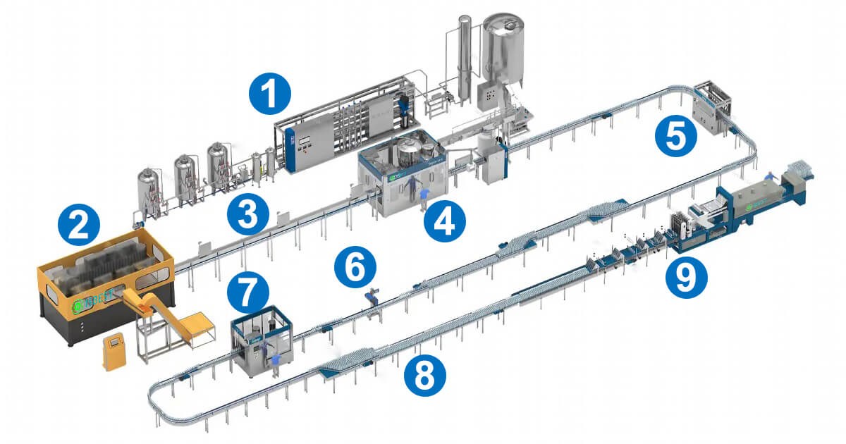 design for water bottling line