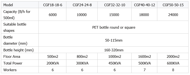 water bottling line technical parameters