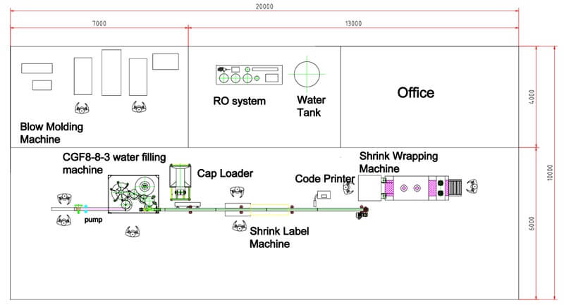 layout drawing for semi-auto water bottling line