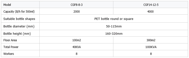 semi-auto water bottling line technical parameters