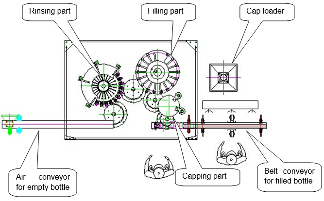 water bottle filling machine 2